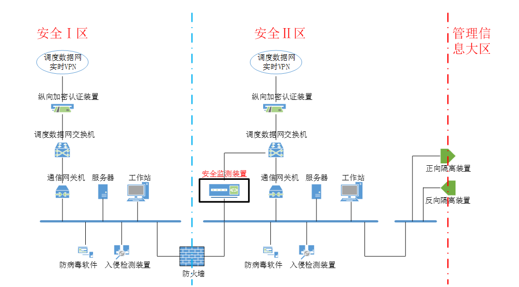 國(guó)網(wǎng)江蘇南京供電公司110kV安仁街變等110座變電站加裝安全監(jiān)測(cè)裝置項(xiàng)目.png